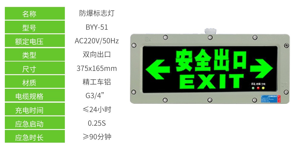 防爆应急灯BYY-51系列指示灯